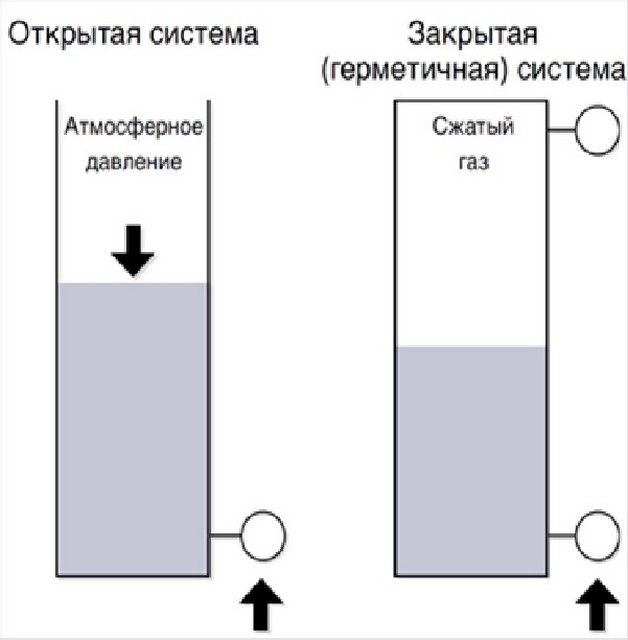 Давление в системе отопления многоэтажного дома – нормы и причины перепадов