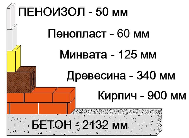 Пенопласт или минвата что лучше для утепления дома: разбор характеристик материалов
