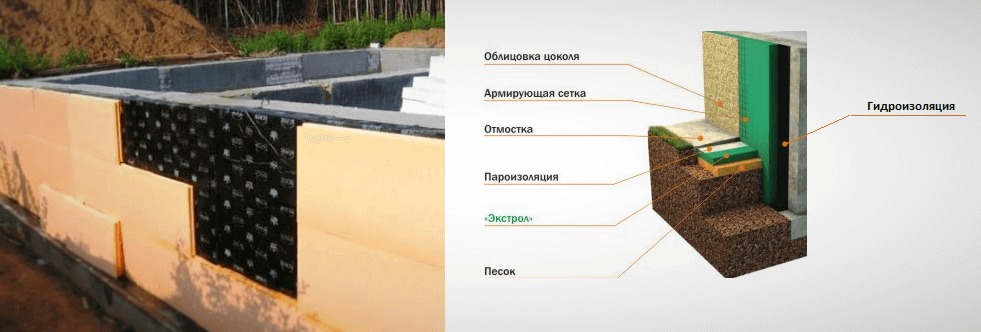 Как утеплить цоколь дома снаружи: чем лучше, какой утеплитель выбрать, как правильно произвести своими руками (например, конструкции на ленточном фундаменте)?