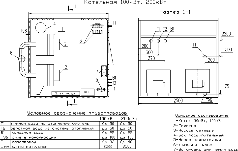 Требования к помещению котлов