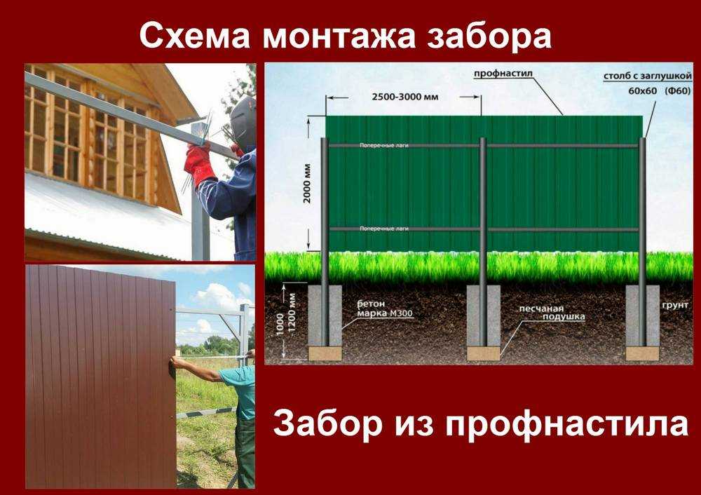 Забор из профлиста своими руками. пошаговая инструкция с советами