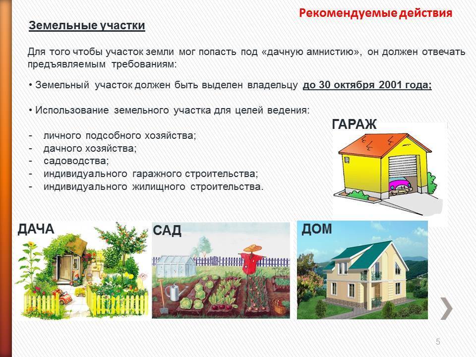 Какие документы нужны для начала строительства частного дома, коттеджа или дачи, оформление земельного участка