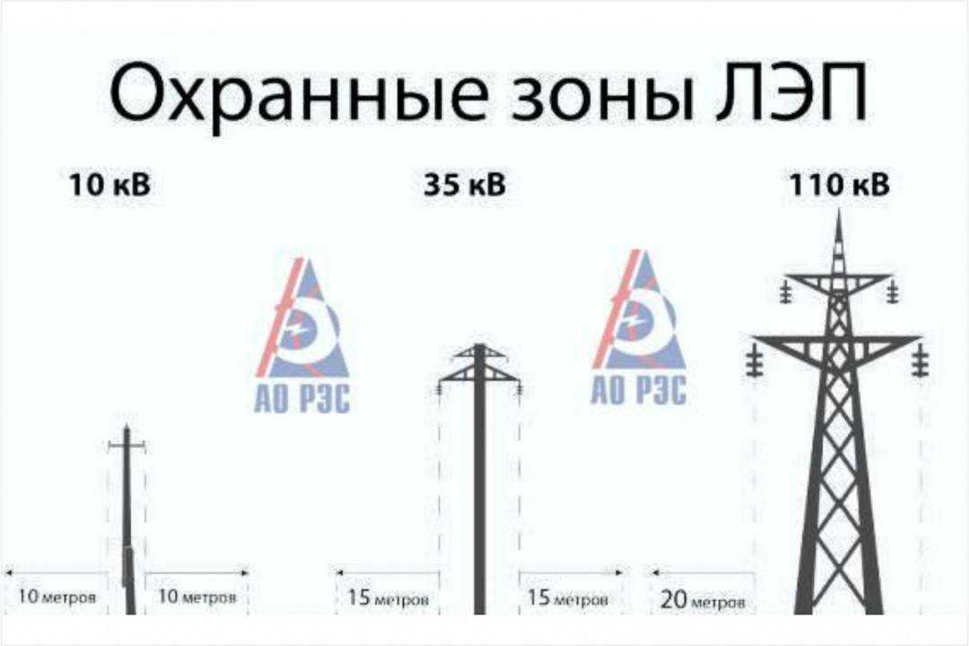 Монтаж воздушных линий напряжением 0,4 – 10 кв / публикации / energoboard.ru