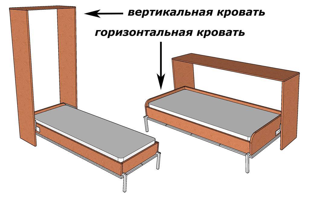 Как собрать кровать с подъемным механизмом – этапы сборки