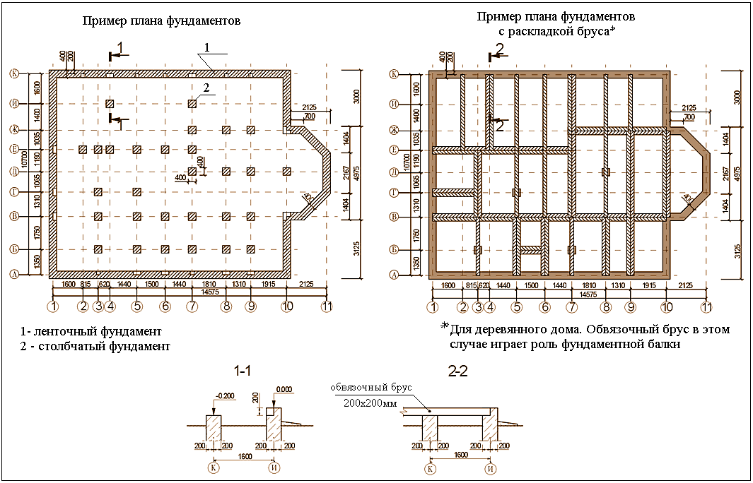 План столбчатого фундамента чертеж