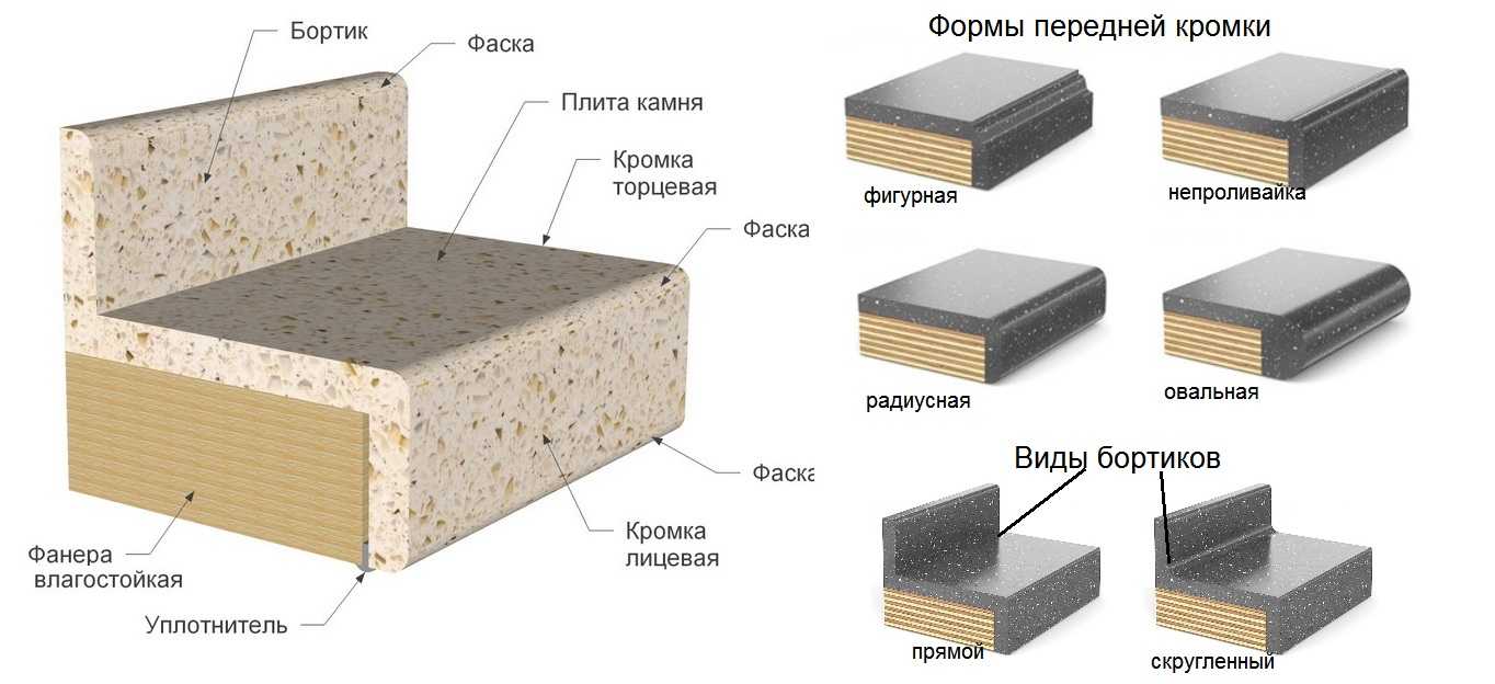 Видеоинструкция по изготовлению столешницы из искусственного камня своими руками