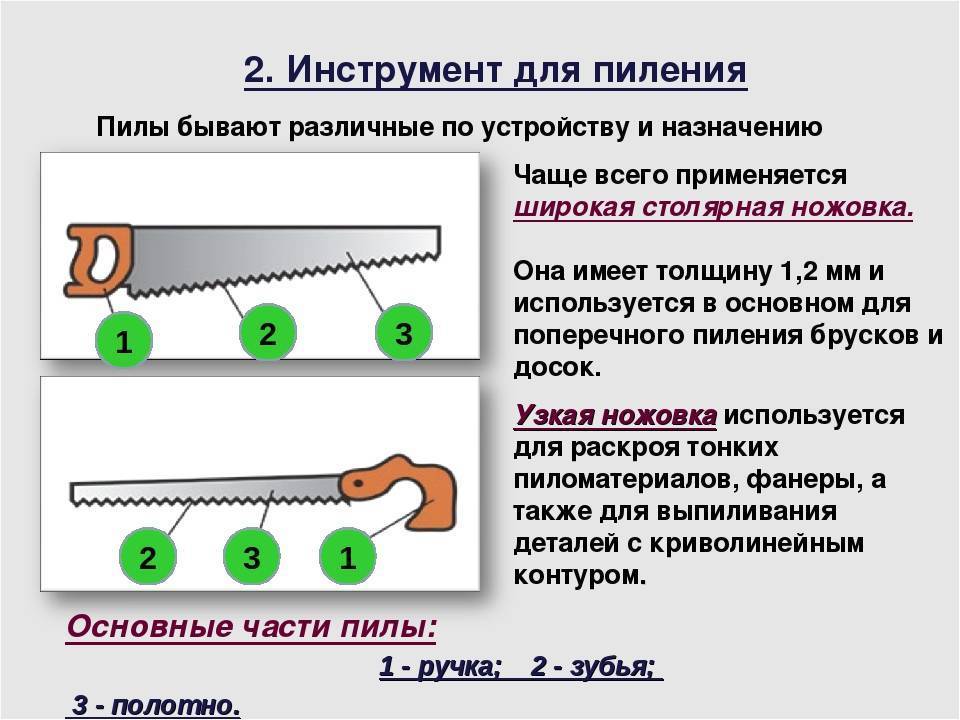Ручная ножовка по дереву