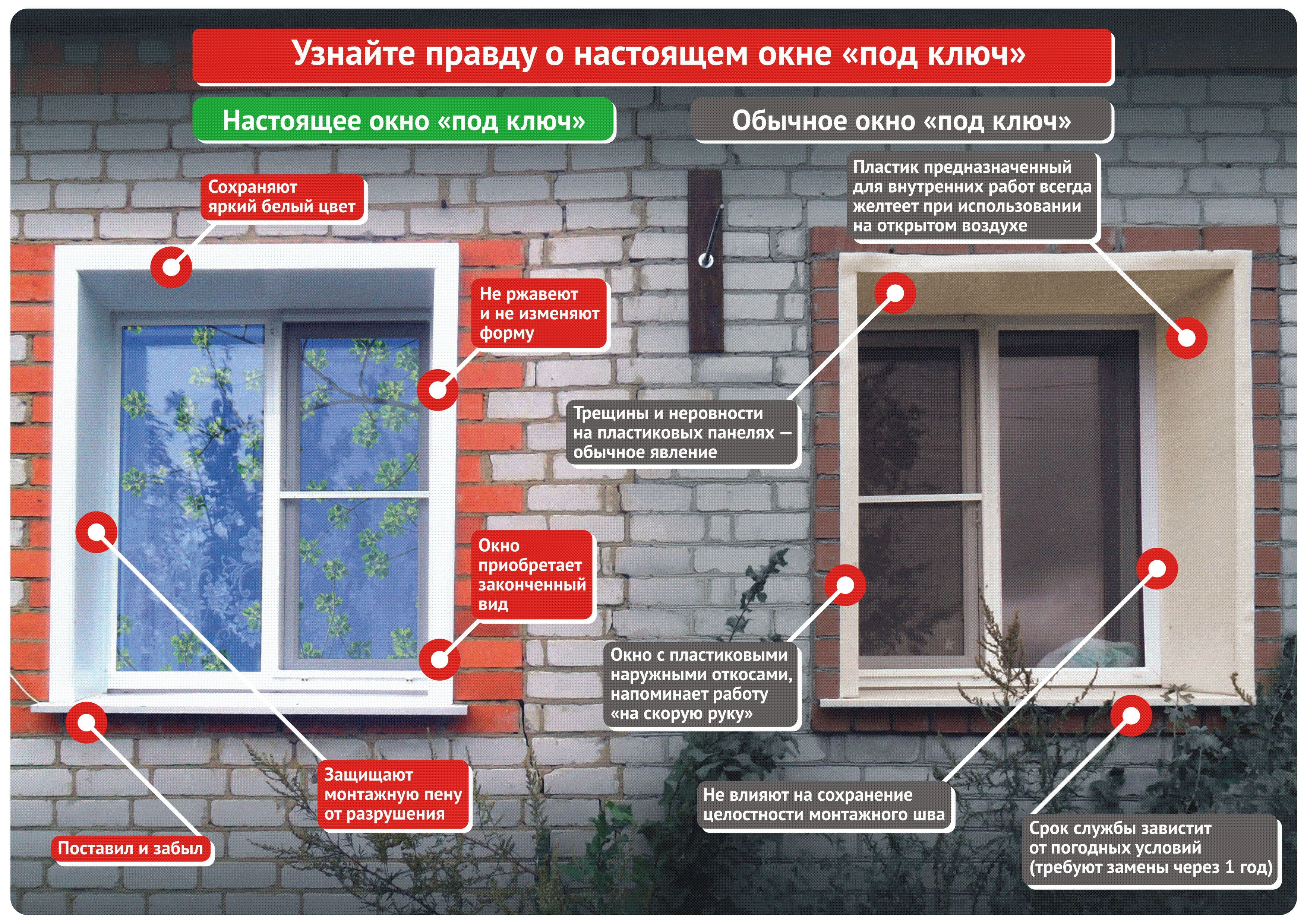Внешние оконные откосы