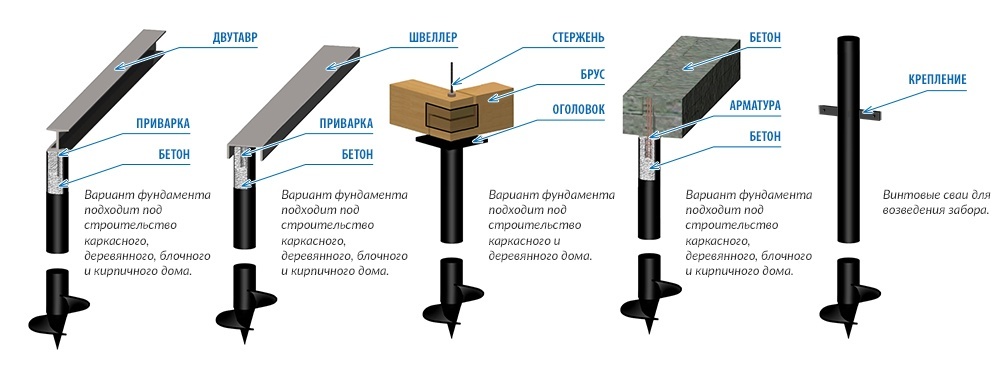 Установка теплиц: правильный монтаж и как установить сваи, поставить и закрепить на земле своими руками, как лучше