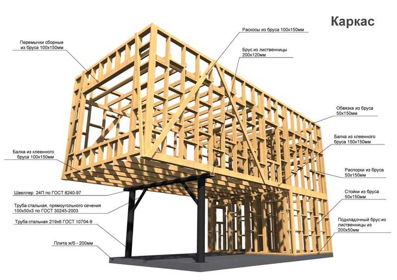 Каркасный дом схема фото