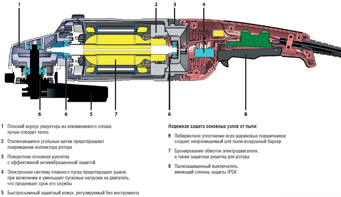 Устройство болгарки схема и принцип работы