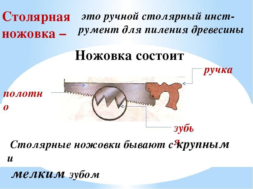 Нож для гипсокартона: виды, выбор, правила резки гкл