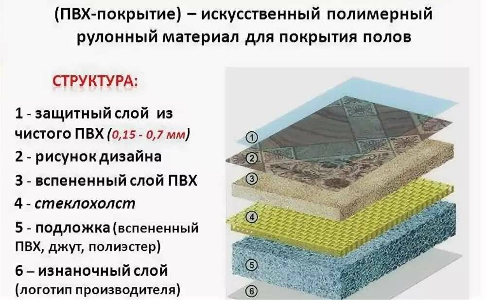Утеплитель под линолеум на бетонный пол: виды и правила монтажа