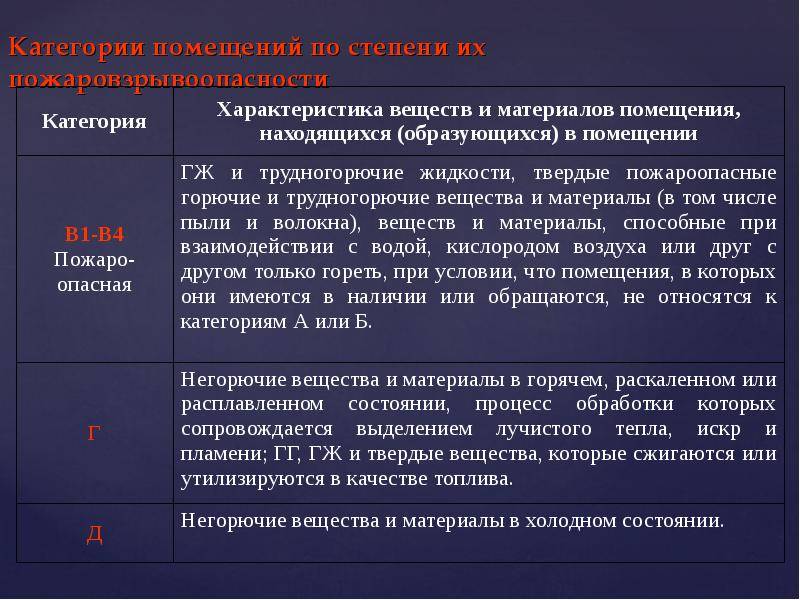 Пожарная безопасность строительных материалов – склад и техника