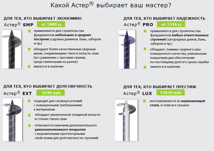 Срок службы свайно-винтового фундамента: долговечность по госту, что может снизить период эксплуатации свай и как его продлить