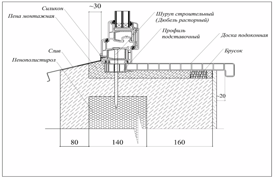 Схема установки пластиковых окон