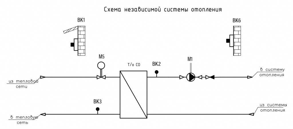 Теплоснабжение многоквартирного дома (мкд)