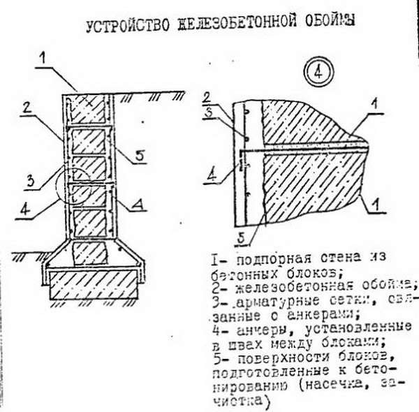 Подпорная стенка из блоков фбс схема