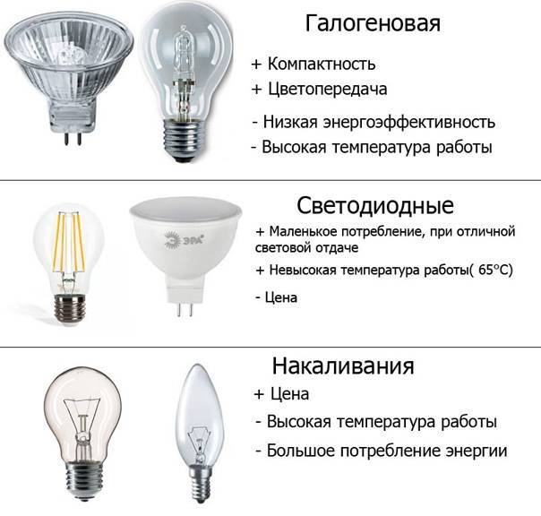 Светодиодное освещение дома — от а до я