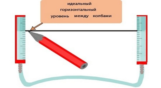 Как отбить уровень пола правильно и как проверить его