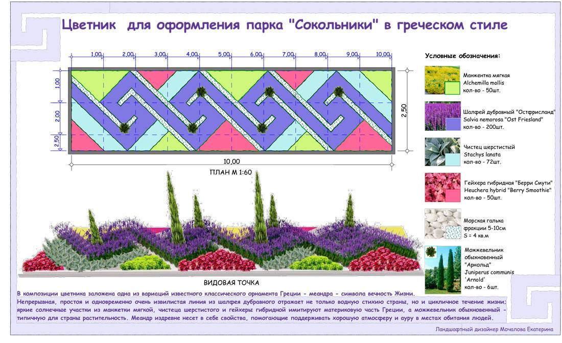 На рисунке изображен план клумбы с цветами вокруг которой нужно поставить изгородь какова площадь