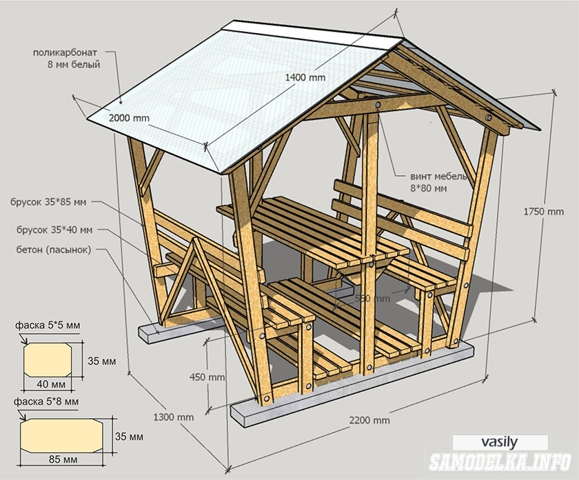 Каркасные беседки для дачи своими руками фото чертежи