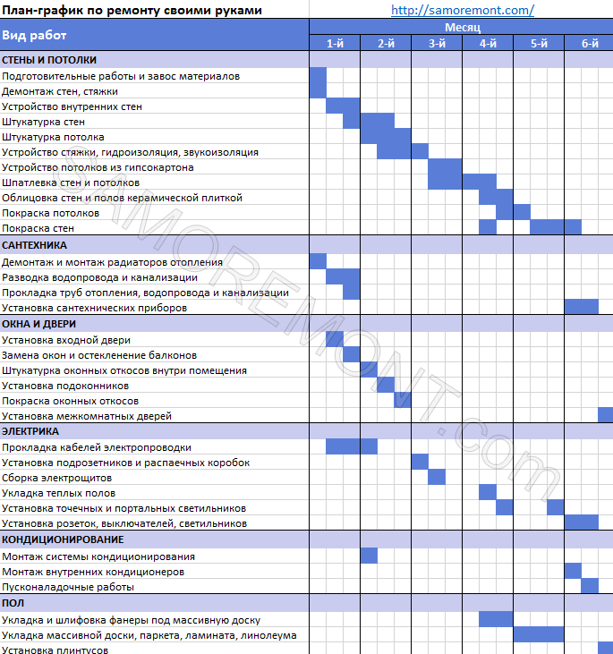 План график ремонтных работ