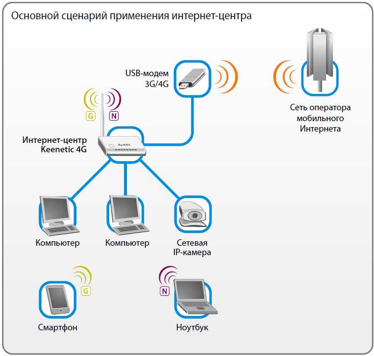 Схема подключения домашнего телефона