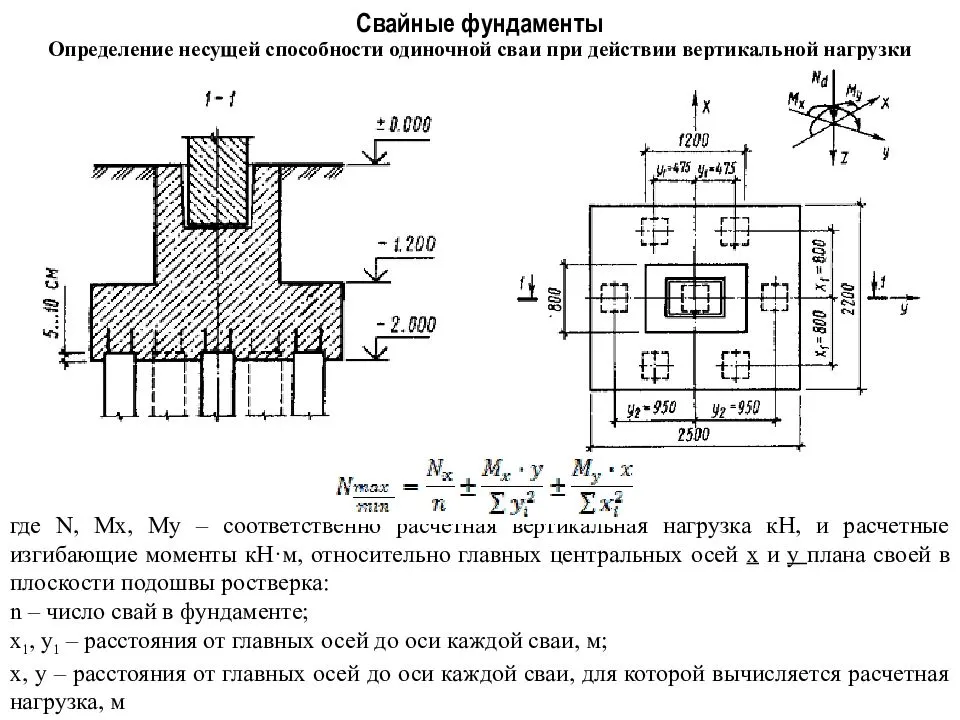 Методика расчета свайного буронабивного фундамента с ростверком