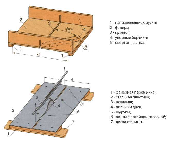 Как сделать циркулярный станок своими руками