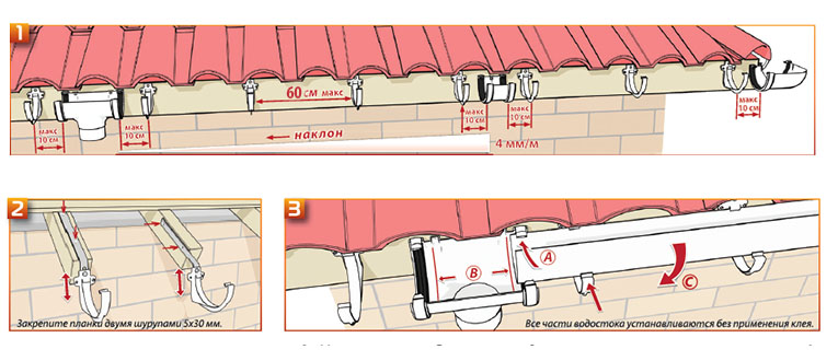 Монтаж водосточной системы схема установки