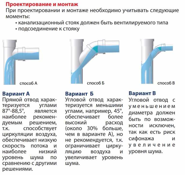Дренаж из канализационных труб: схема, как выглядит и работает на участке у дома, и как уложить своими руками, как правильно класть в геотекстиль, чем засыпать?
