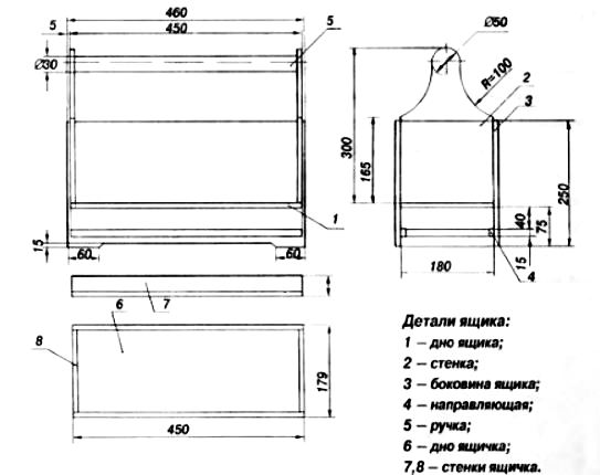 Изготовление ящика для инструментов проект по технологии