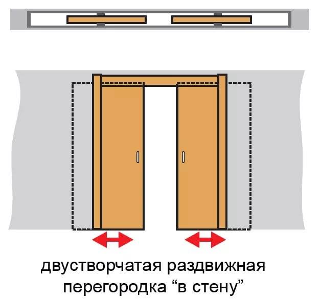 Описание и фото межкомнатных дверей-купе