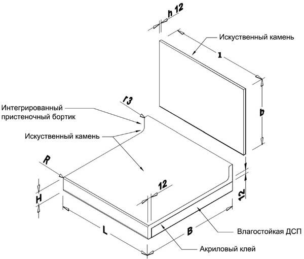 Столешница из искусственного камня своими руками: Инструкция