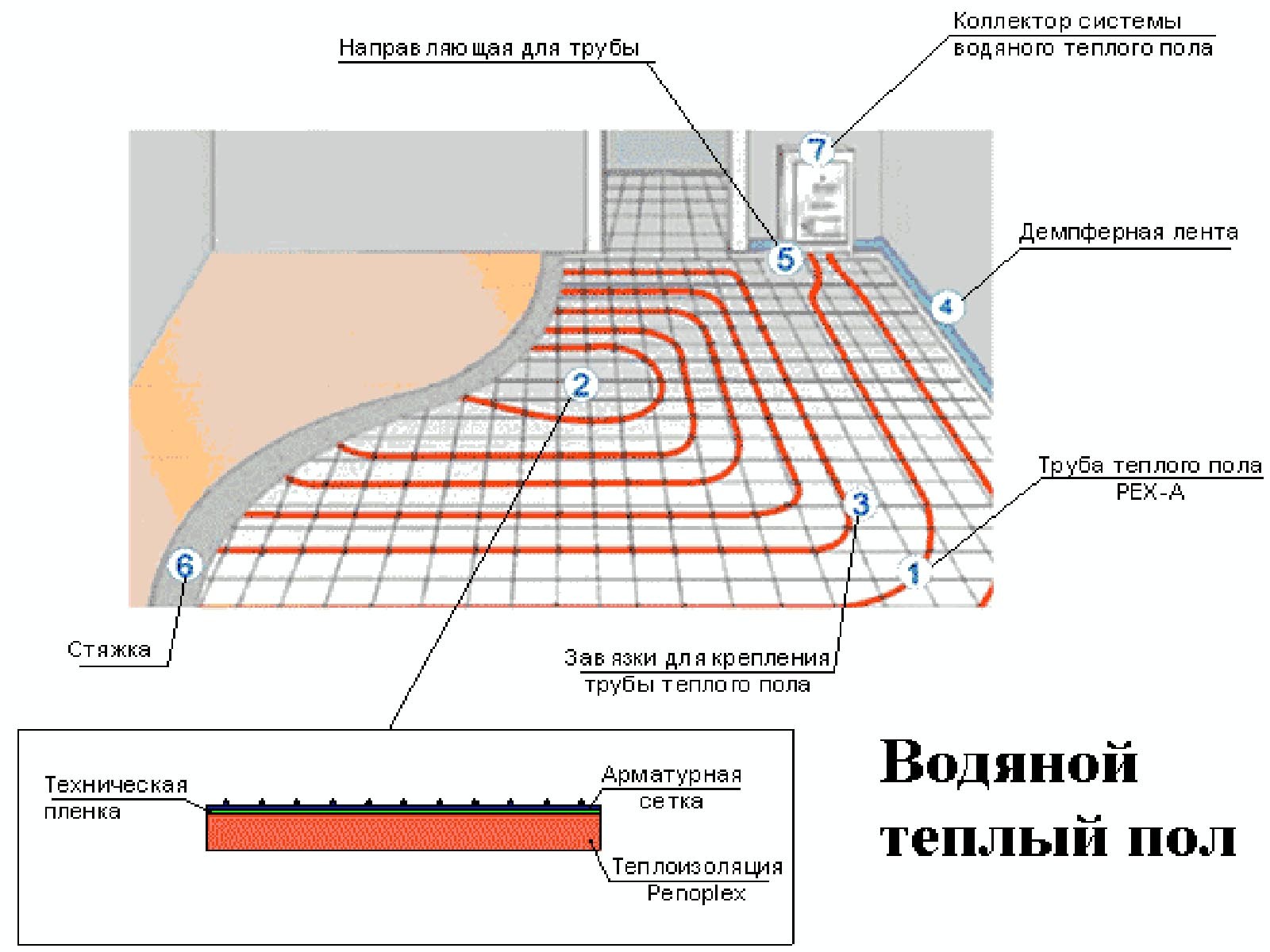 Водяной пол на балконе: как сделать теплую лоджию, как организовать отопление от котла, как произвести расчет, какие трубы использовать?