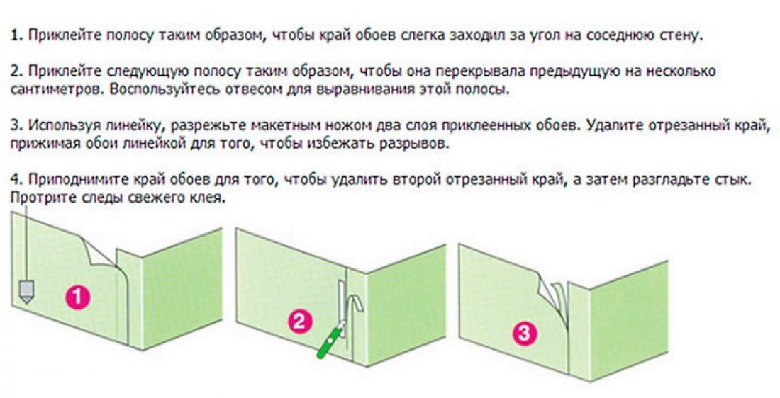 Практическое руководство, как правильно клеить обои на флизелиновой основе