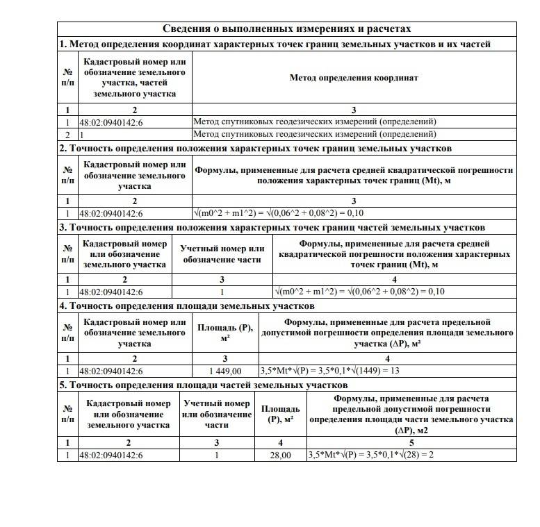 Погрешность определения площади земельного участка в межевом плане