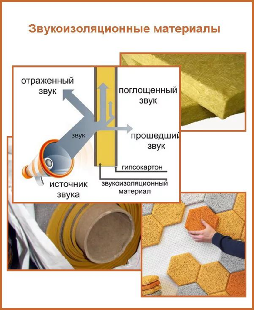 Какой материал используют. Звукоизоляция материалы. Звукоизоляция стен материалы. Материал для шумоизоляции стен в доме. Звукоизоляционные и звукопоглощающие материалы.