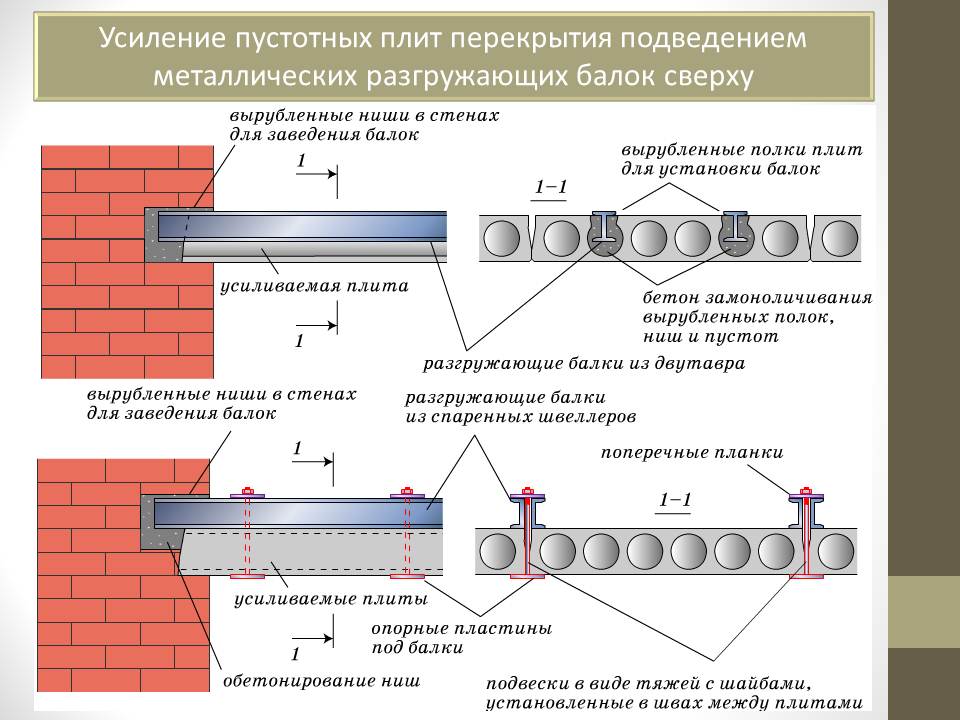 Схема анкеровки плит перекрытия