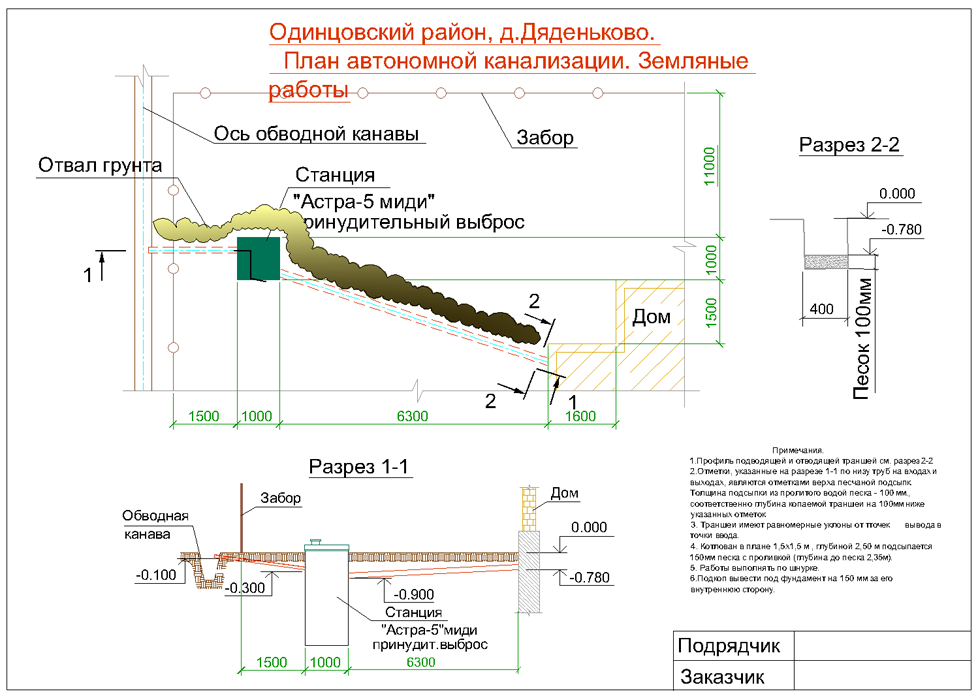 На какой глубине прокладывать