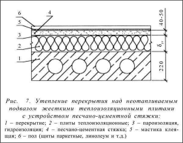 Как утеплить подполье в деревянном доме своими руками