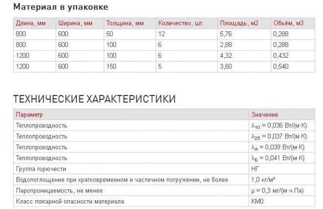 Фольгированный утеплитель: для стен, пола, потолка и труб