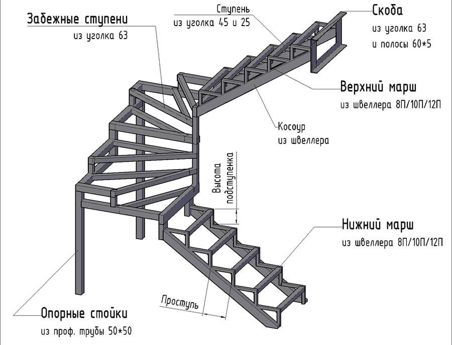 Прямая монолитная лестница своими руками: инструкция от лучших мастеров