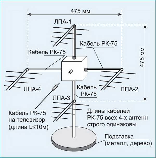 Антенны для телевизора схема