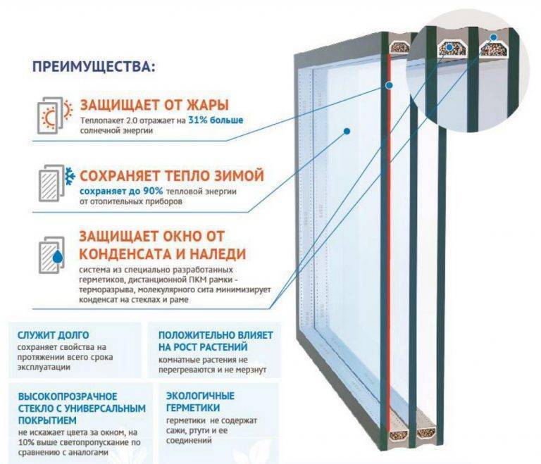 Теплосберегающая пленка для окон: термопленка для утепления окон