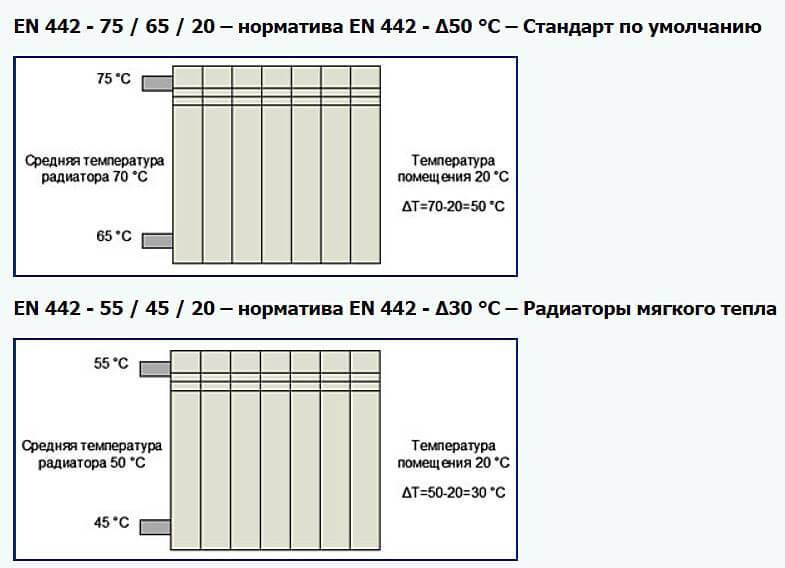 Какие радиаторы отопления лучше для центрального отопления, советы экспертов