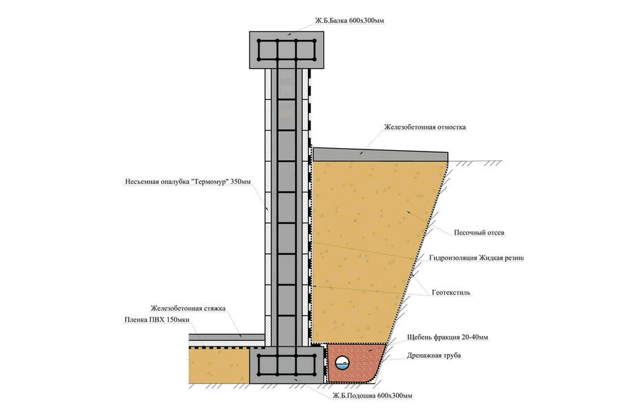 Строительство цокольного этажа в частном доме своими руками - пошаговая инструкция