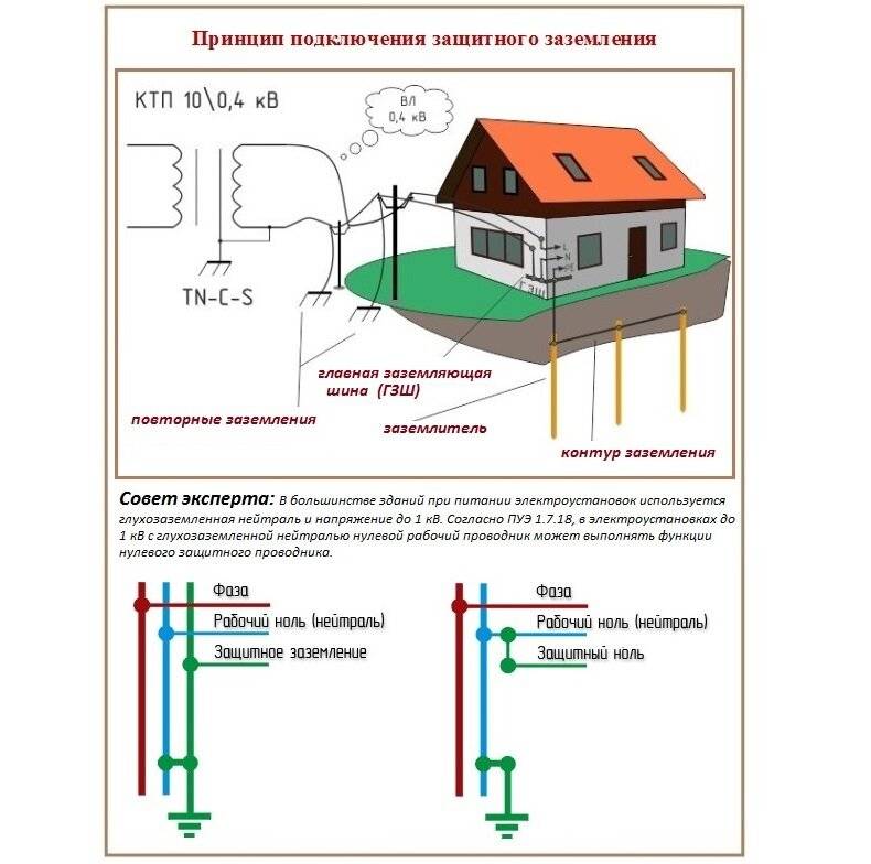 Проводка в доме своими руками: схемы, с чего начать, трехфазная проводка