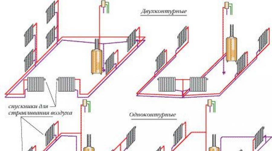 Плюсы и минусы конвекторных обогревателей для дачи